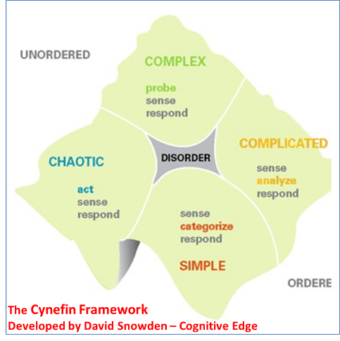 The Cynefin Framework Diagram